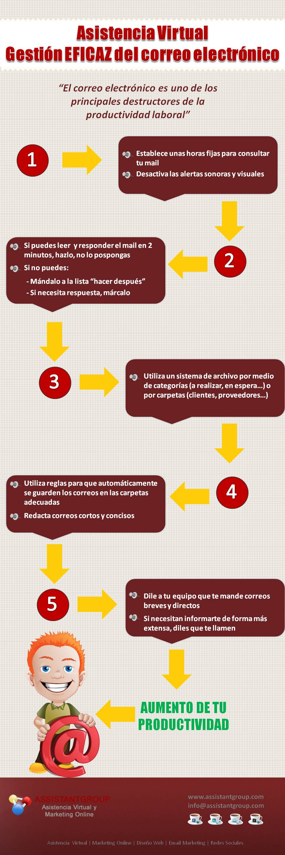 infografía asistencia virtual y gestión del mail